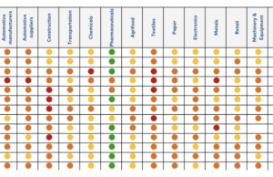 Estudo aponta que setor têxtil no Brasil é um dos mais vulneráveis da economia