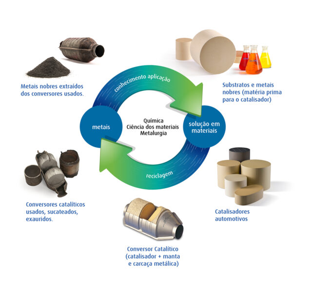 ciclo-reciclagem---umicore--web-1280x1280